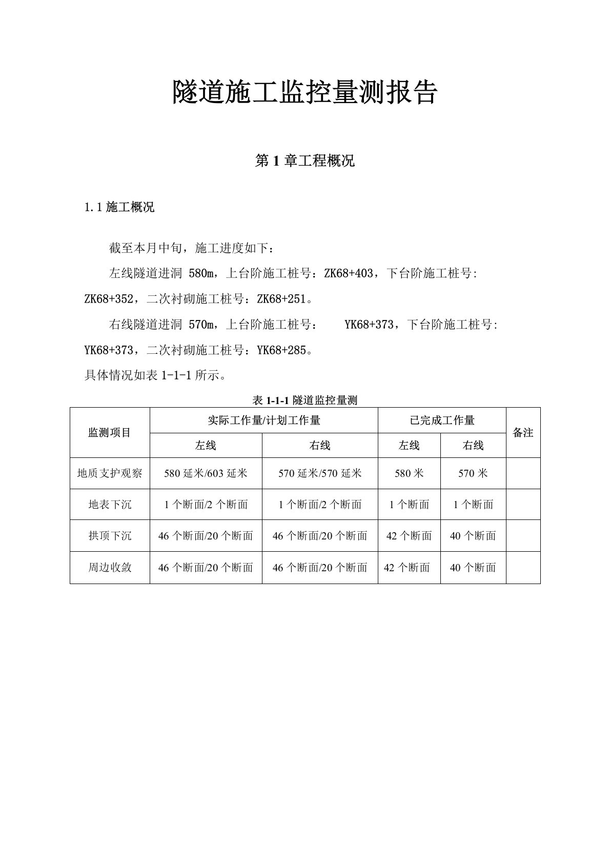 隧道监控量测监测报告