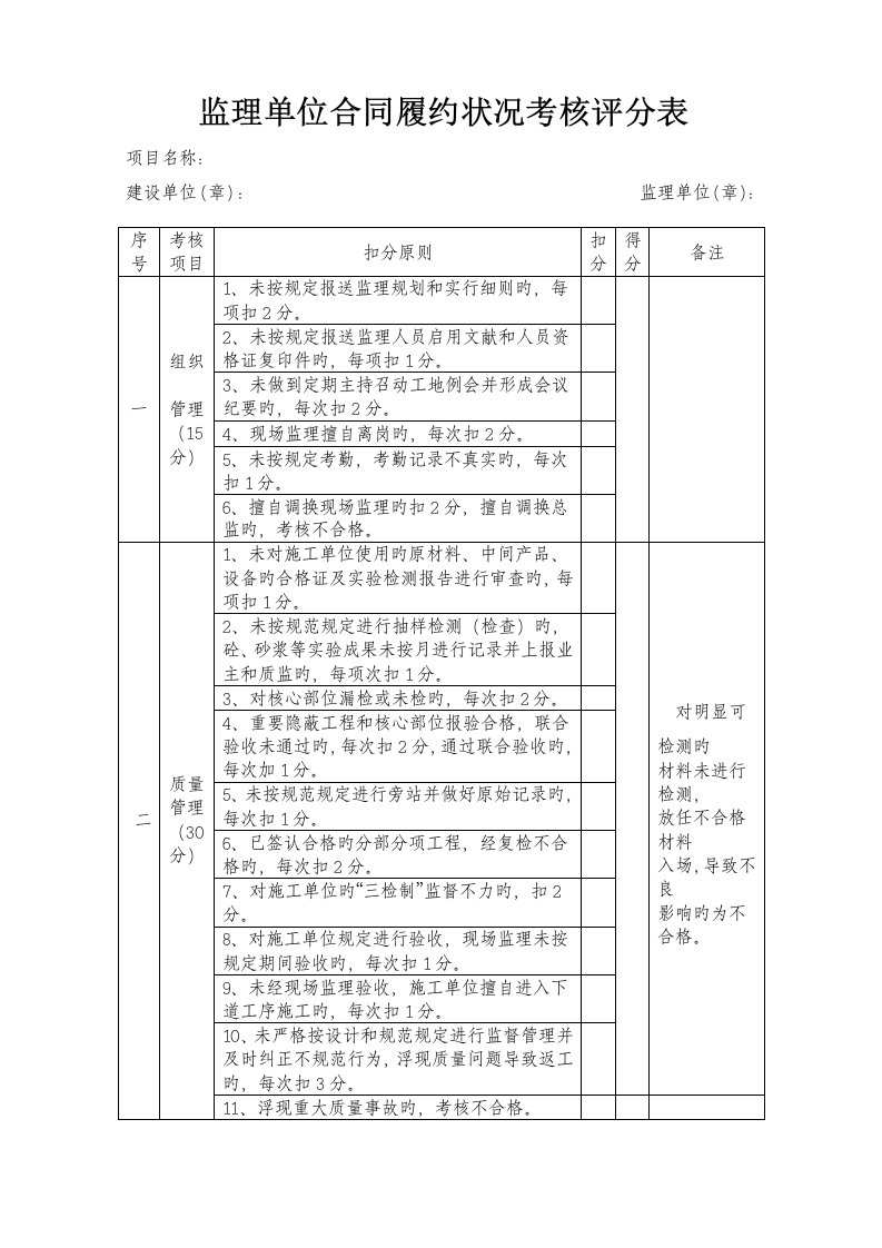 监理单位合同履约情况考核评分表