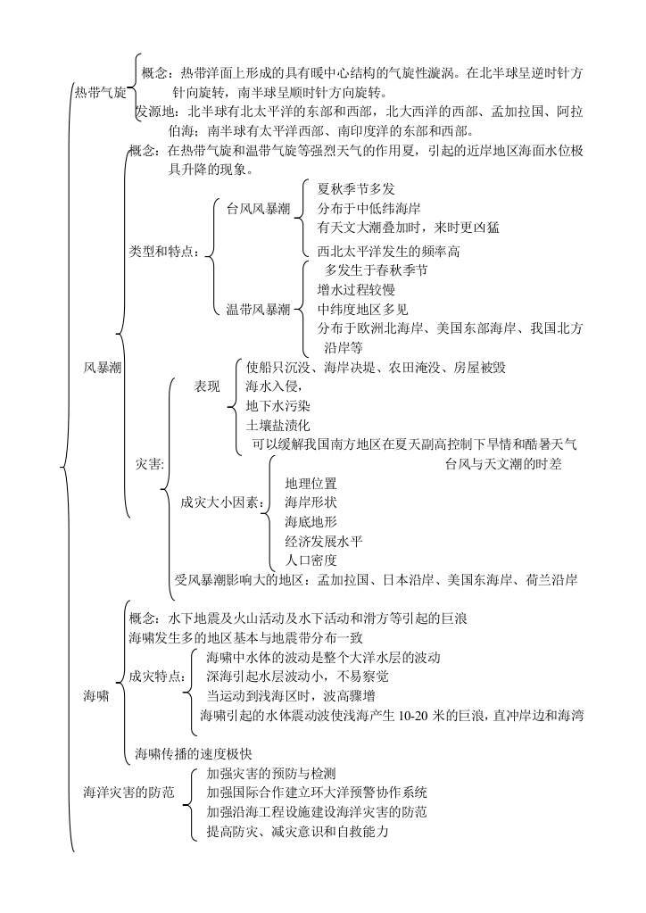 海洋污染和海洋灾害知识网络