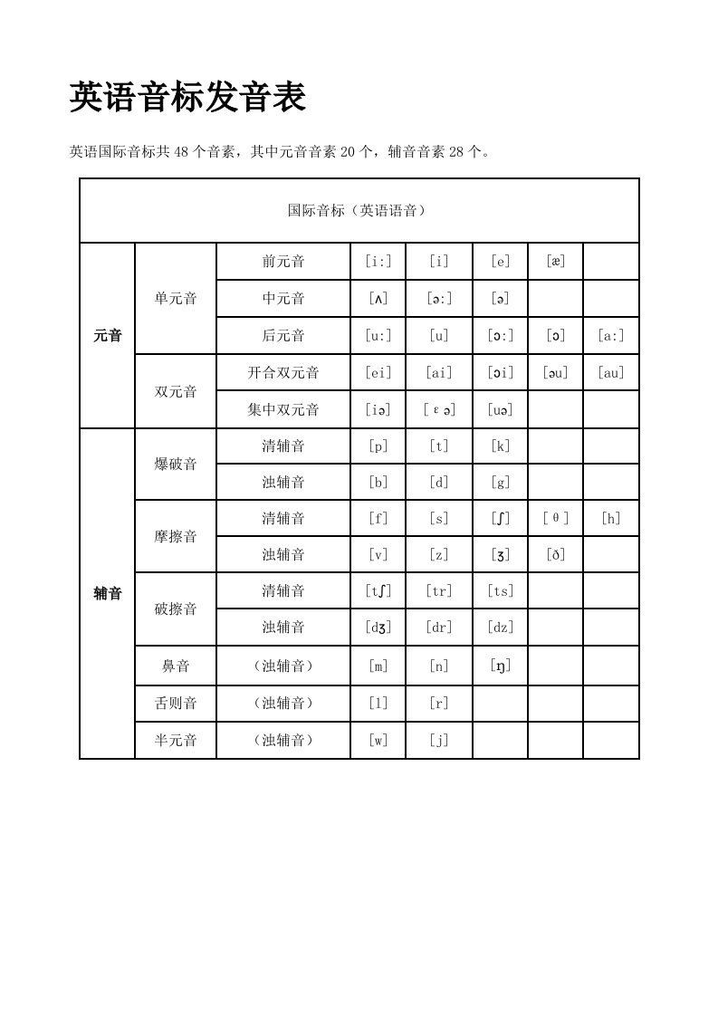 英语音标发音代词