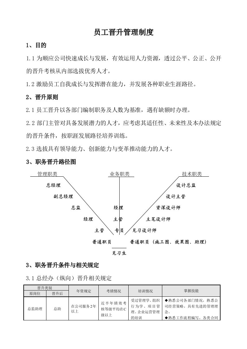 员工晋升管理制度