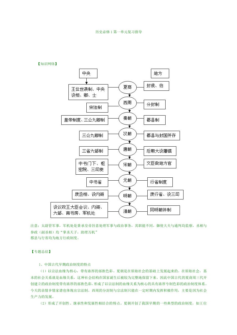 历史必修一第一单元复习