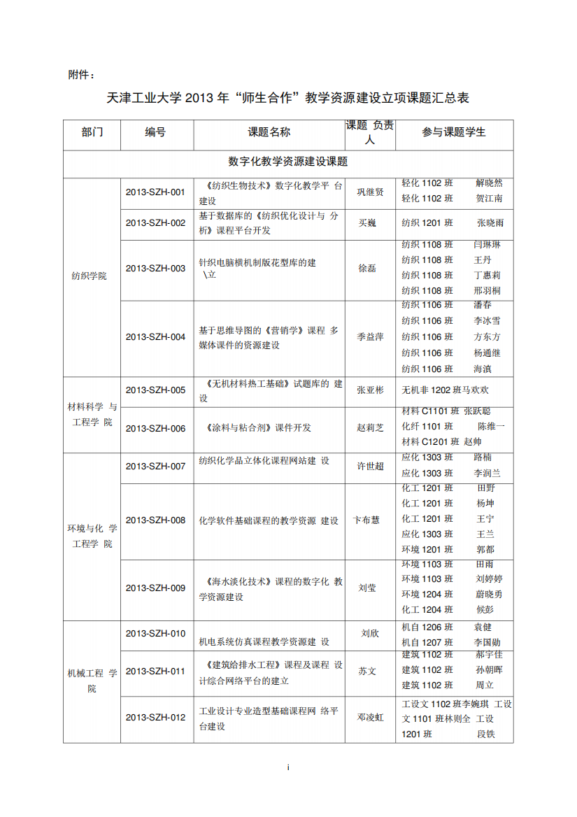 师生合作教学资源建设立项课题汇总表天津工业大学教务处