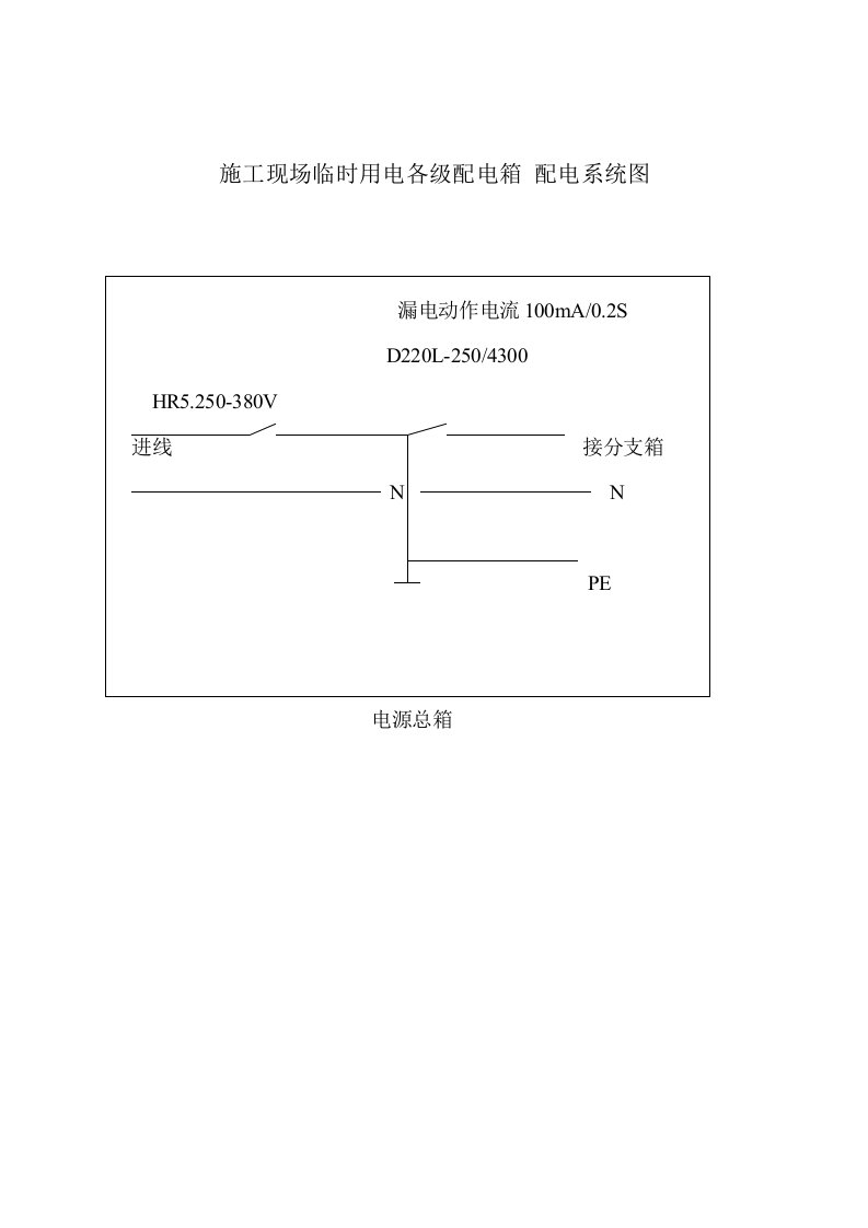 施工现场临时用电各级配电箱配电系统图