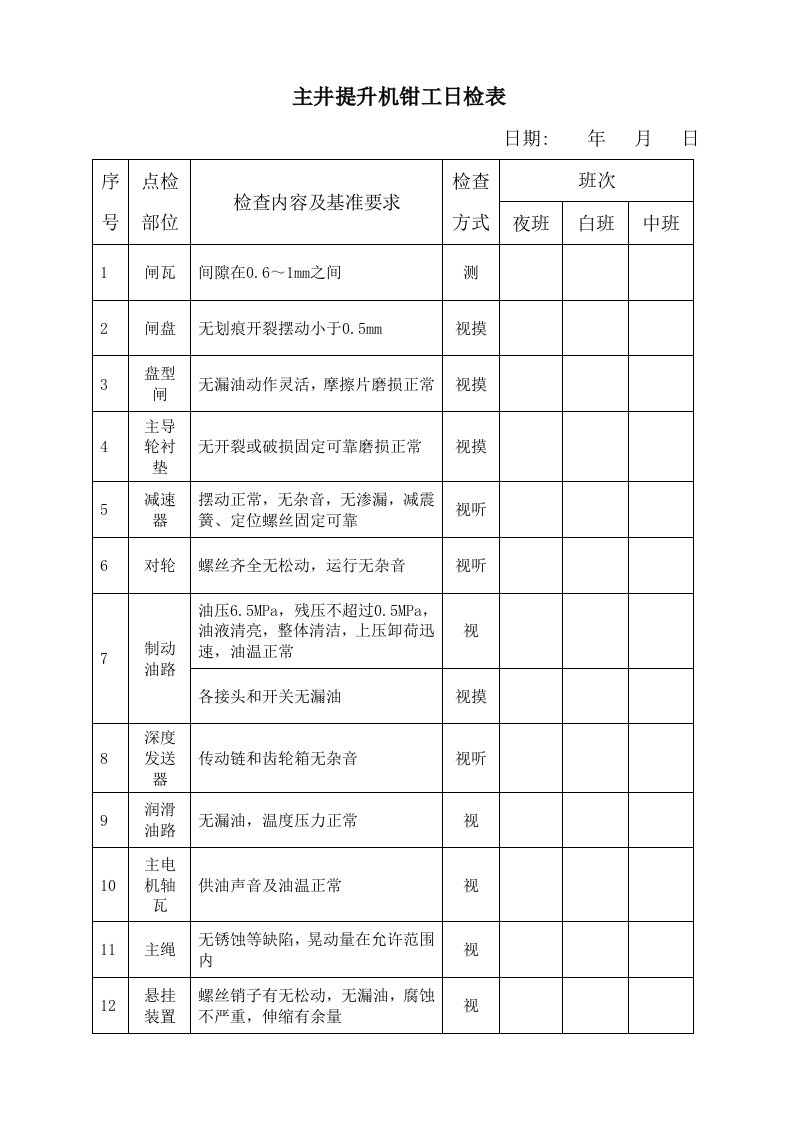 主井提升机钳工日检表