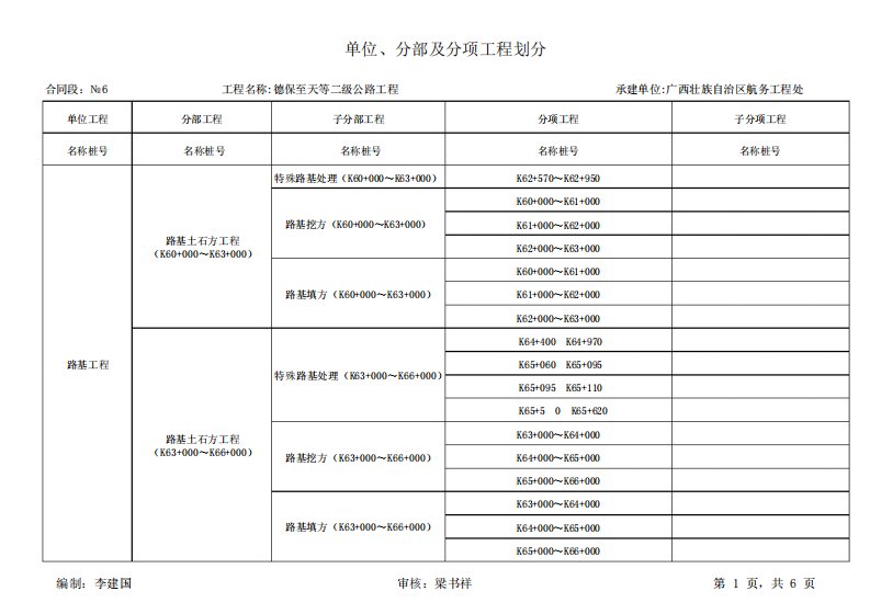 公路工程单位分部分项工程划分表