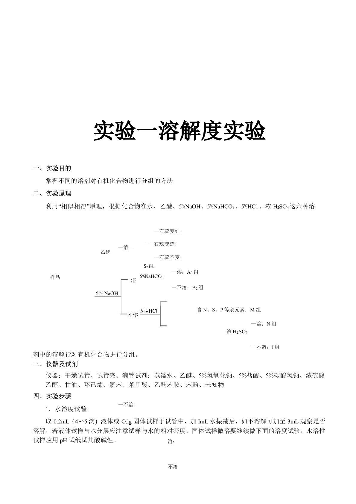 溶解度实验报告