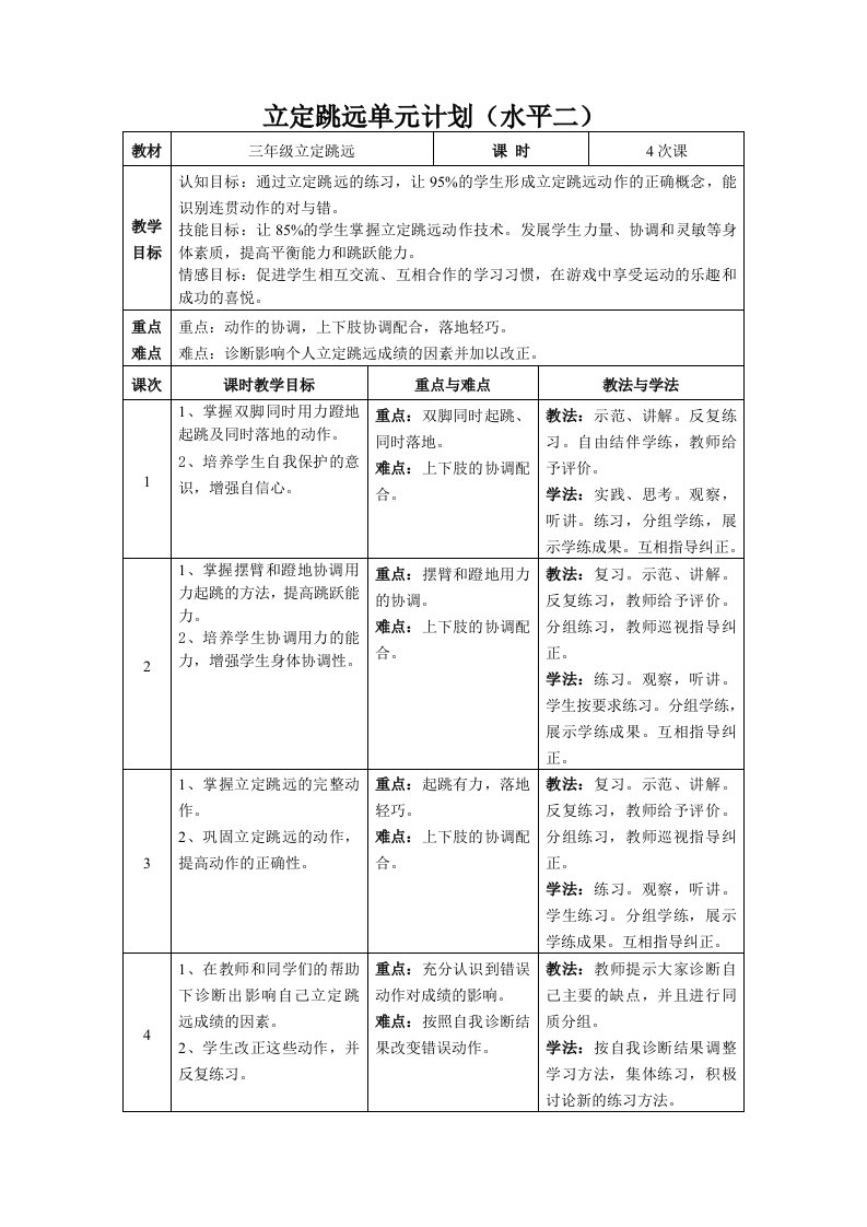 立定跳远单元计划（水平二）