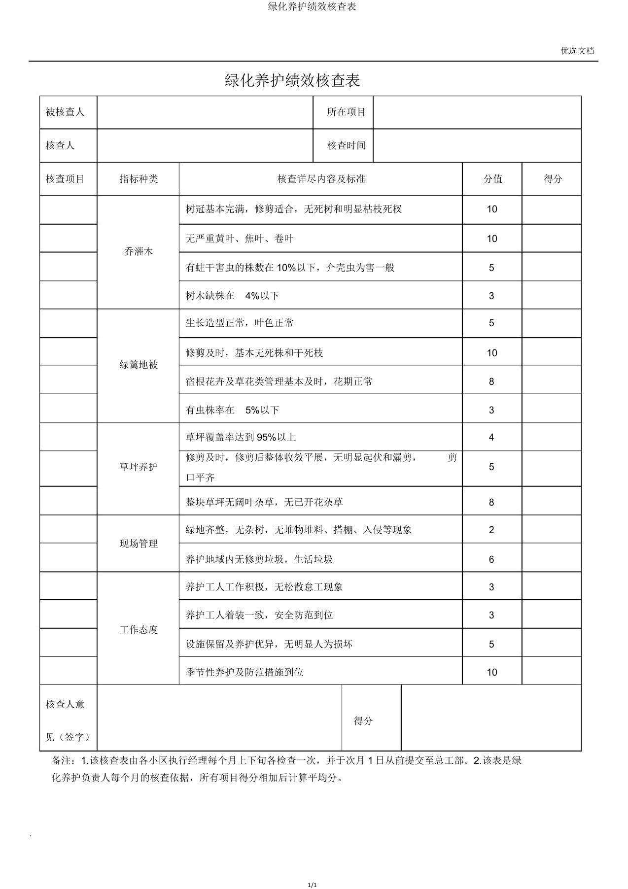 绿化养护绩效考核表