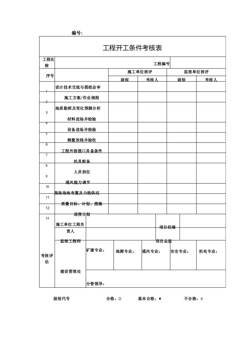 工程开工条件考核表