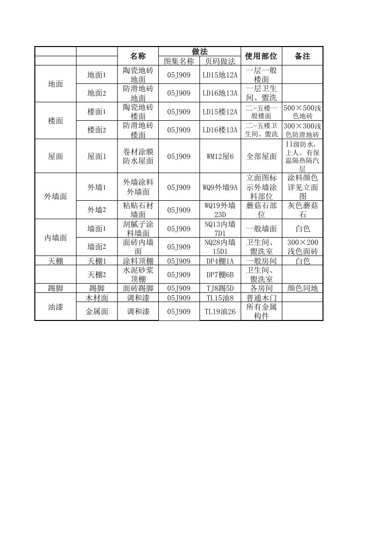 某办公楼荷载自动计算表格Excel