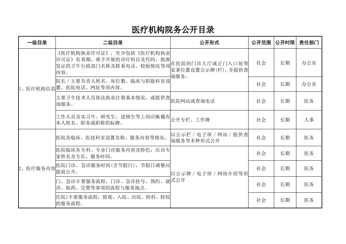 医疗机构院务公开目录