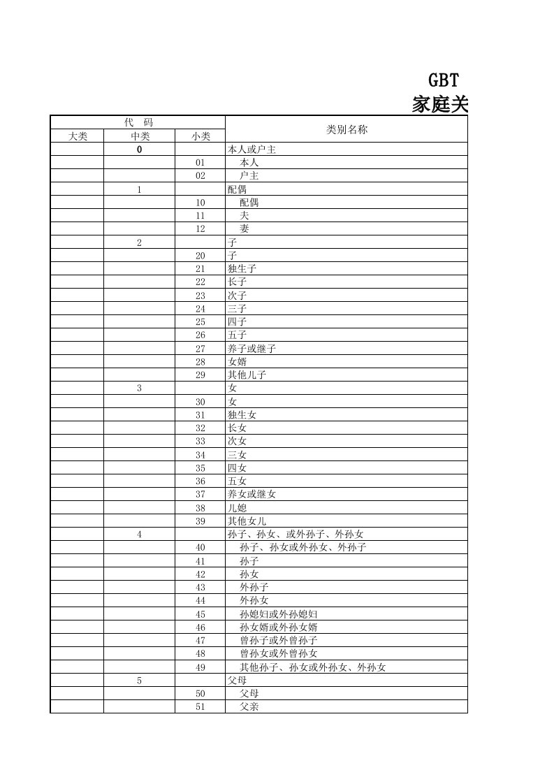 GBT-4761-家属关系代码