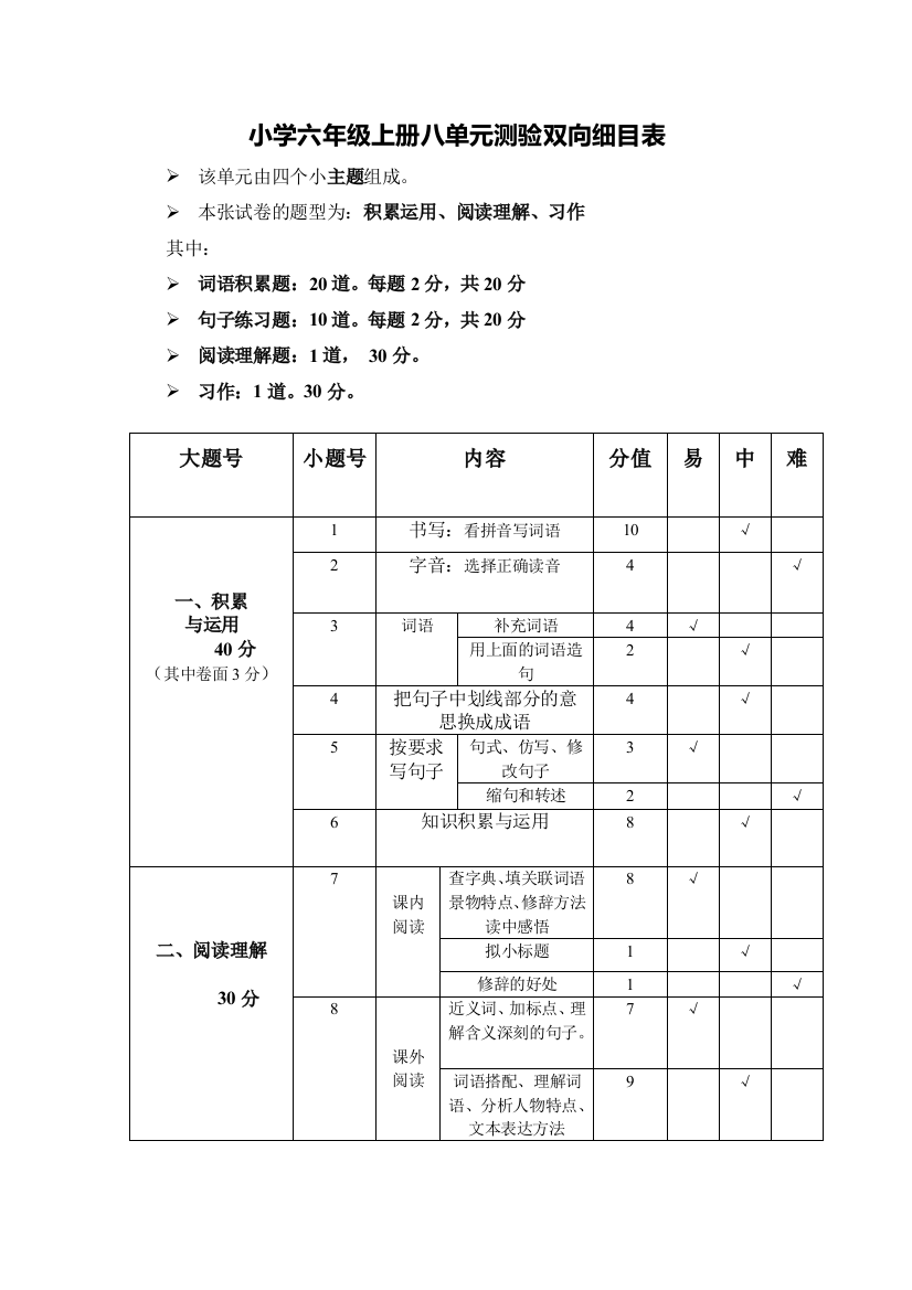 六年级八单元语文测试命题双向细目表王馨