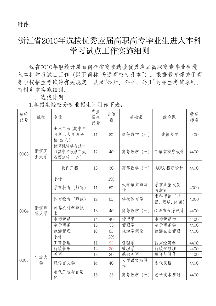 浙江省XXXX年选拔优秀应届高职高专毕业生进入本科学习试点工