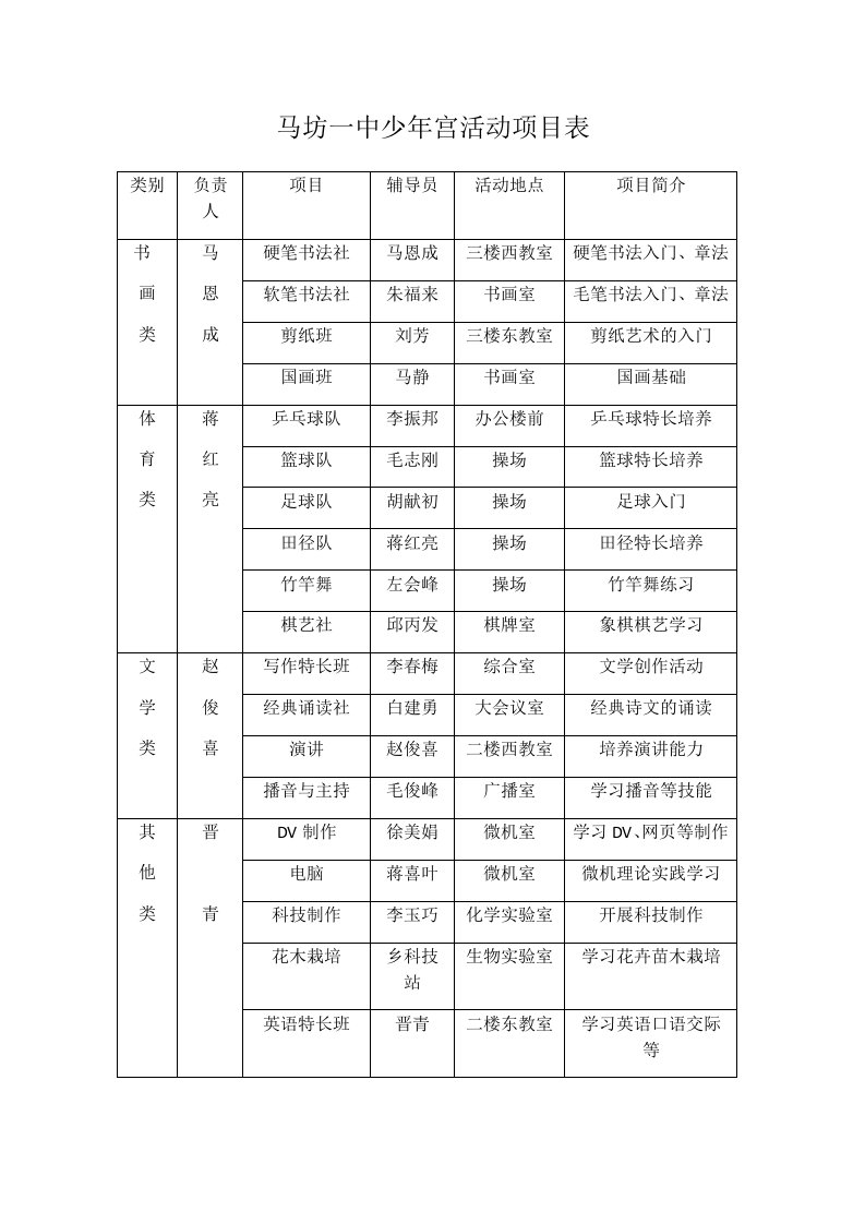 少年宫活动项目表