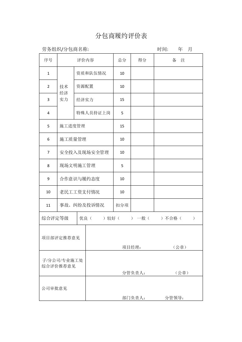 分包商履约评价表