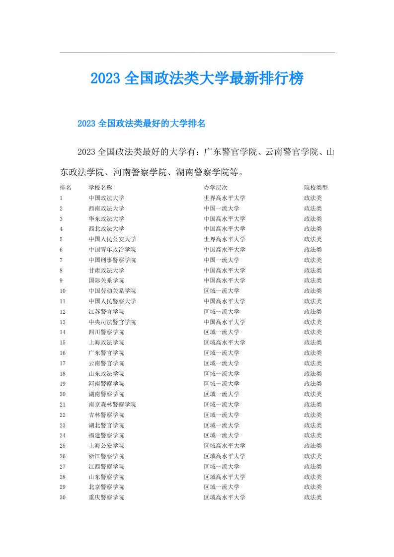 全国政法类大学最新排行榜