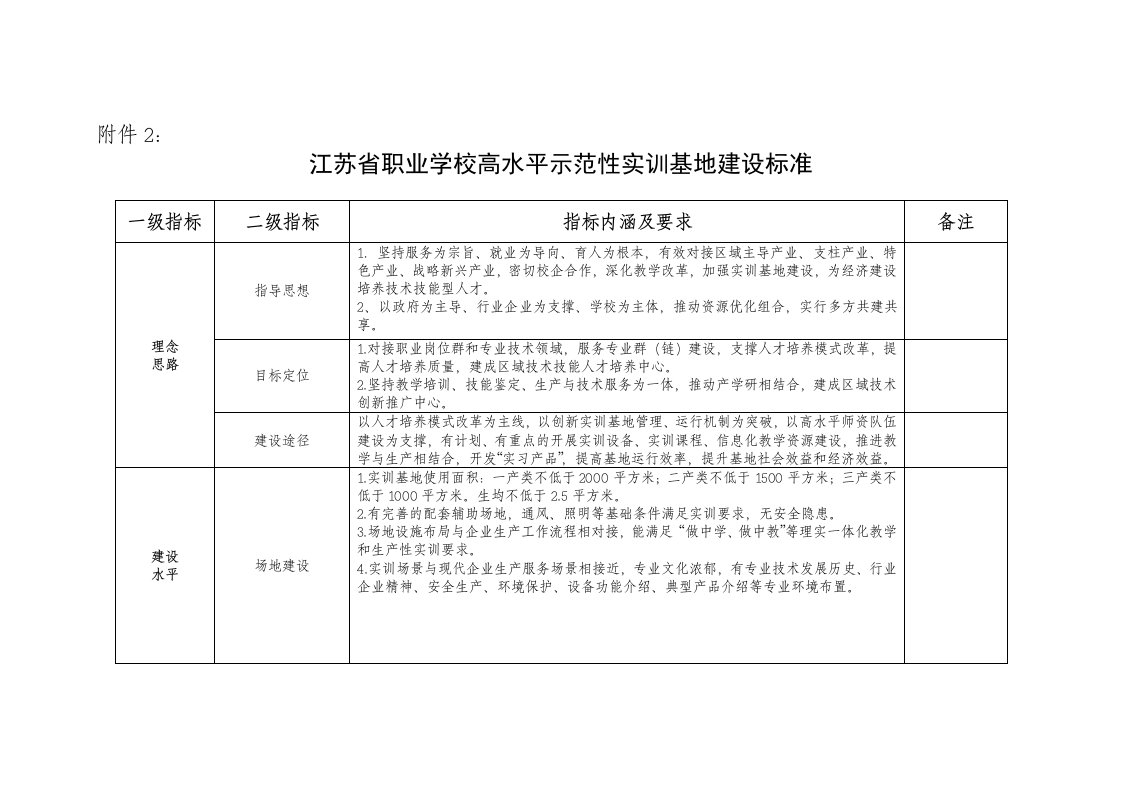 江苏省职业学校高水平示范性实训基地建设标准