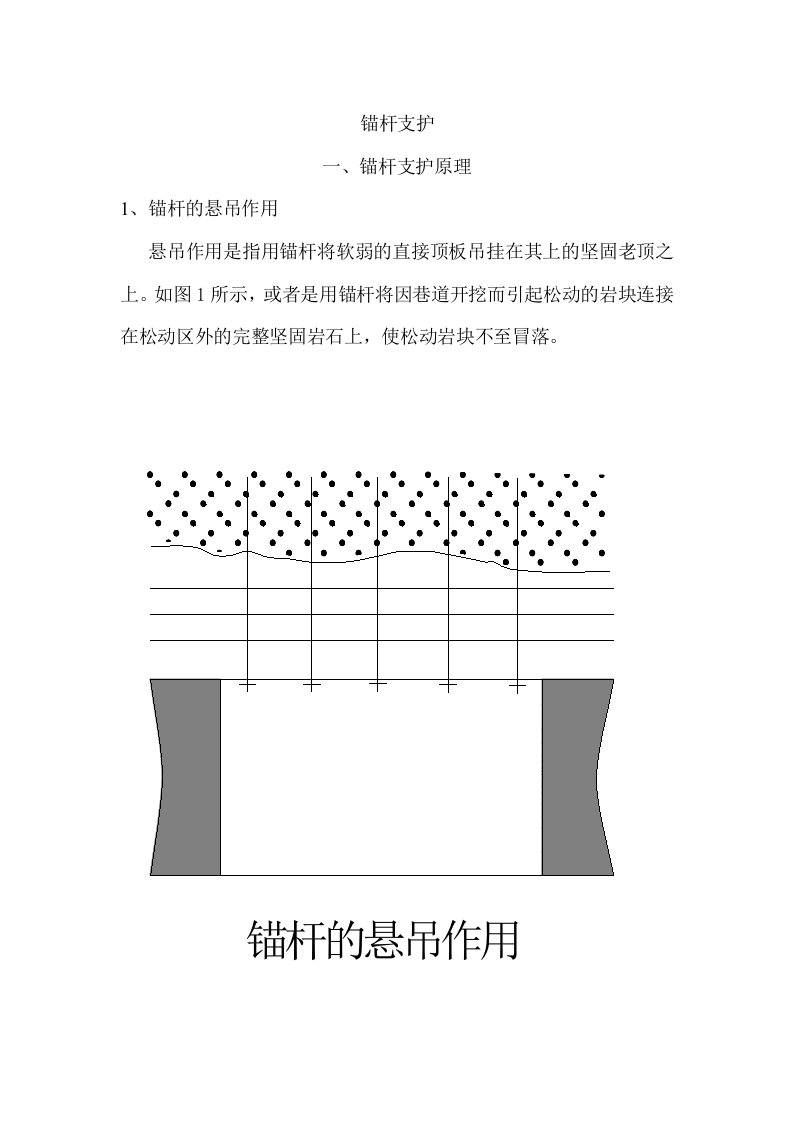 锚杆支护原理