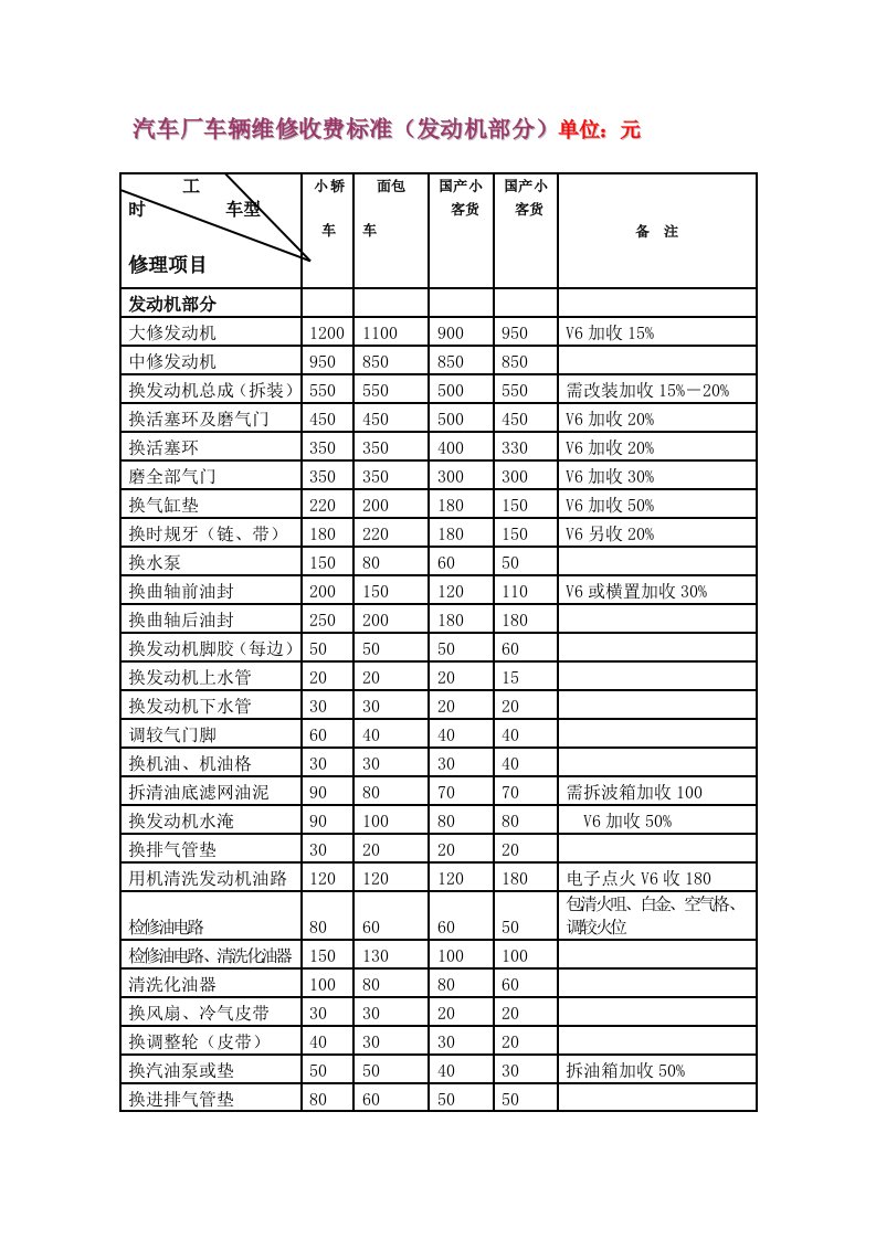 汽车维修价格表样本