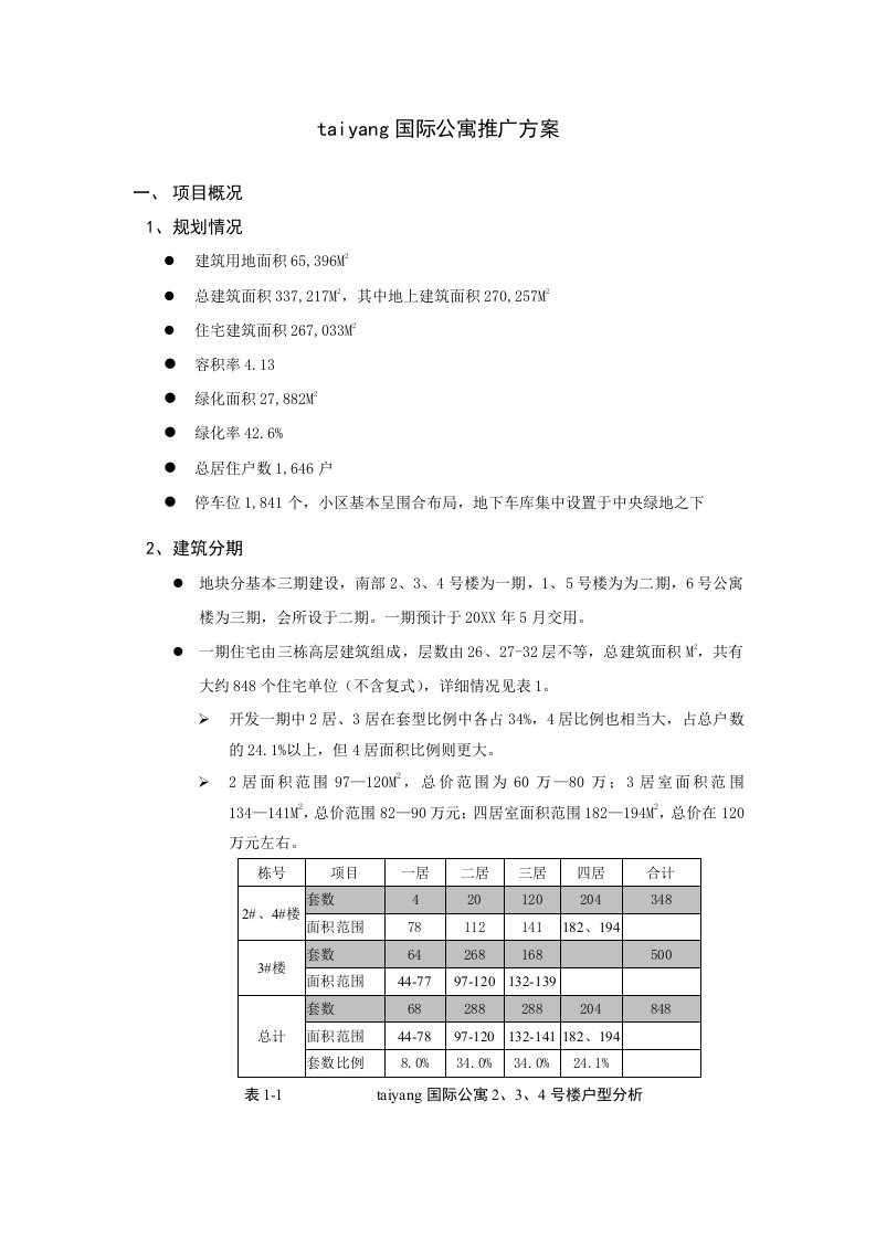 策划方案-文林国际公寓推广方案