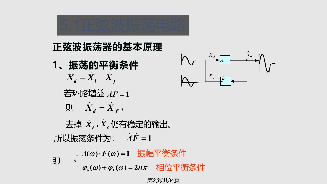 第五章波形发生电路