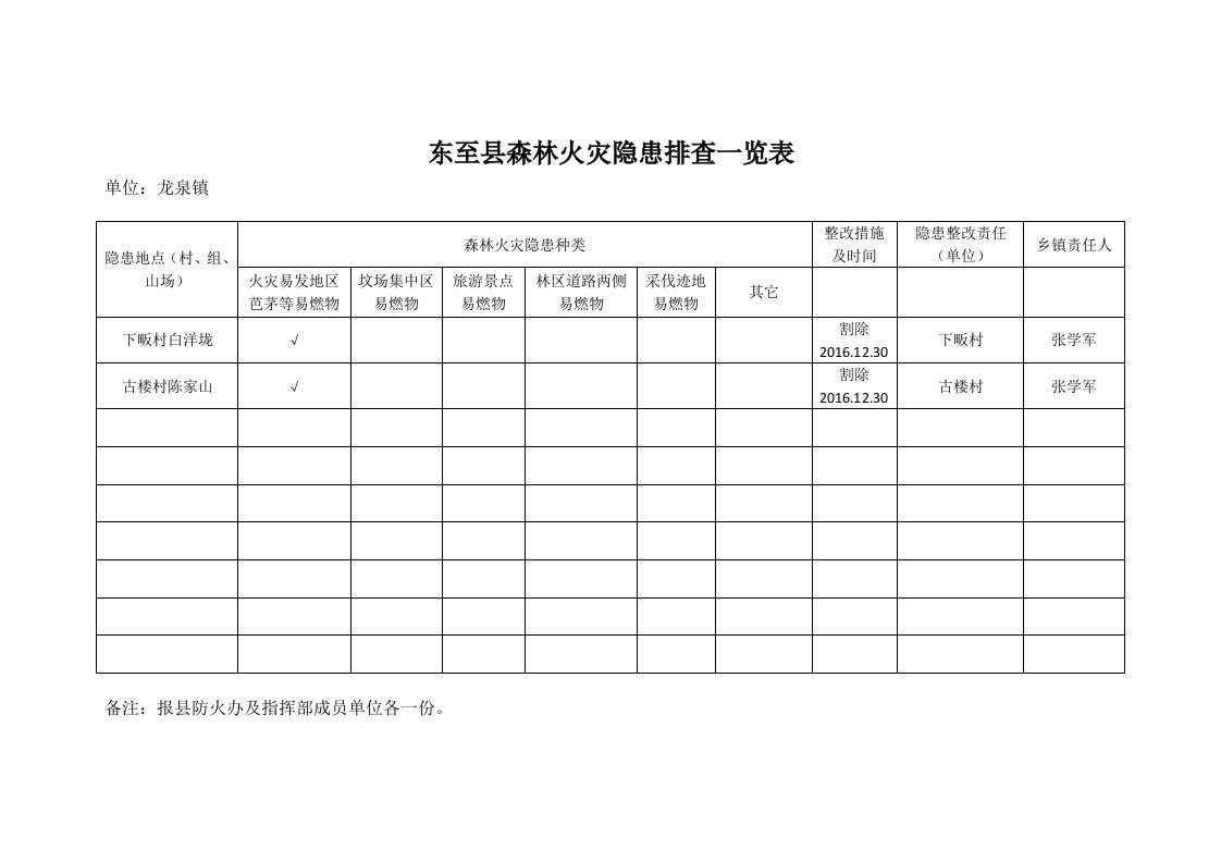 森林火灾排查表