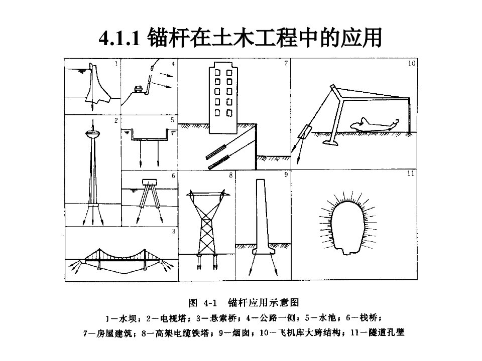 最新土层锚杆支护ppt课件