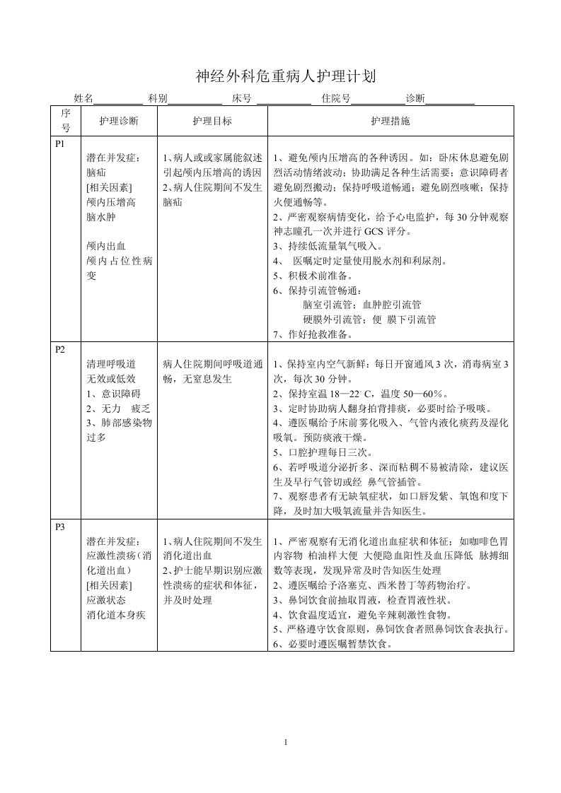 神经外科危重病人护理计划