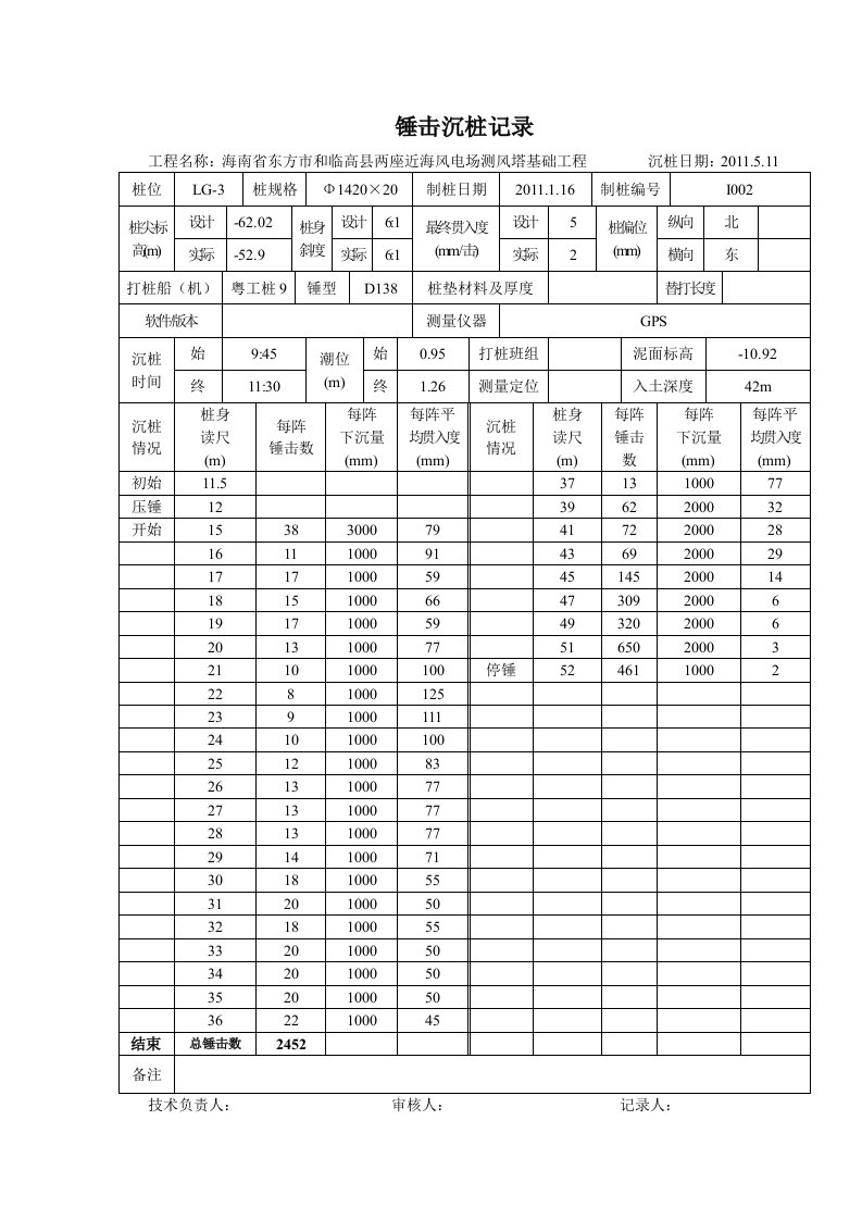 锤击沉桩记录-word资料(精)