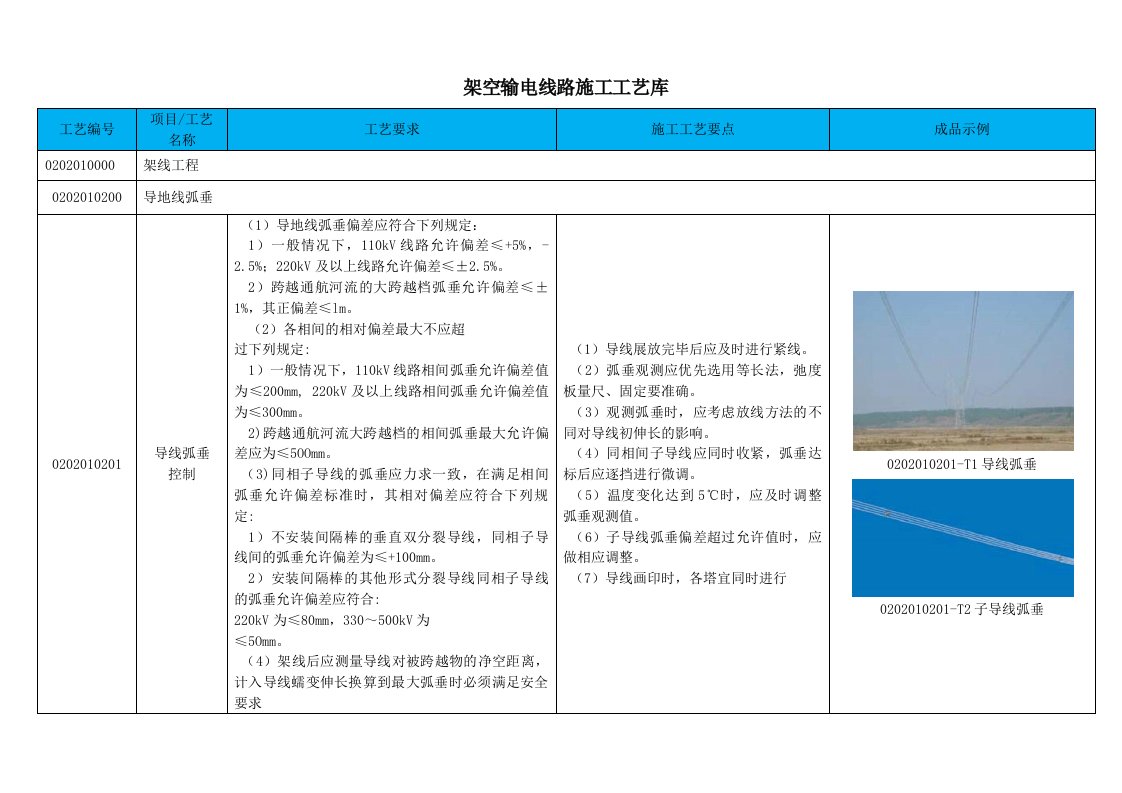 导地线弧垂施工工艺