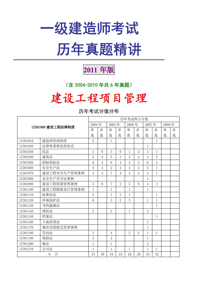 【一级建造师考试历年真题精讲2011年版】建设工程项目管理真题及答案（含2004-2010年共6年真题）