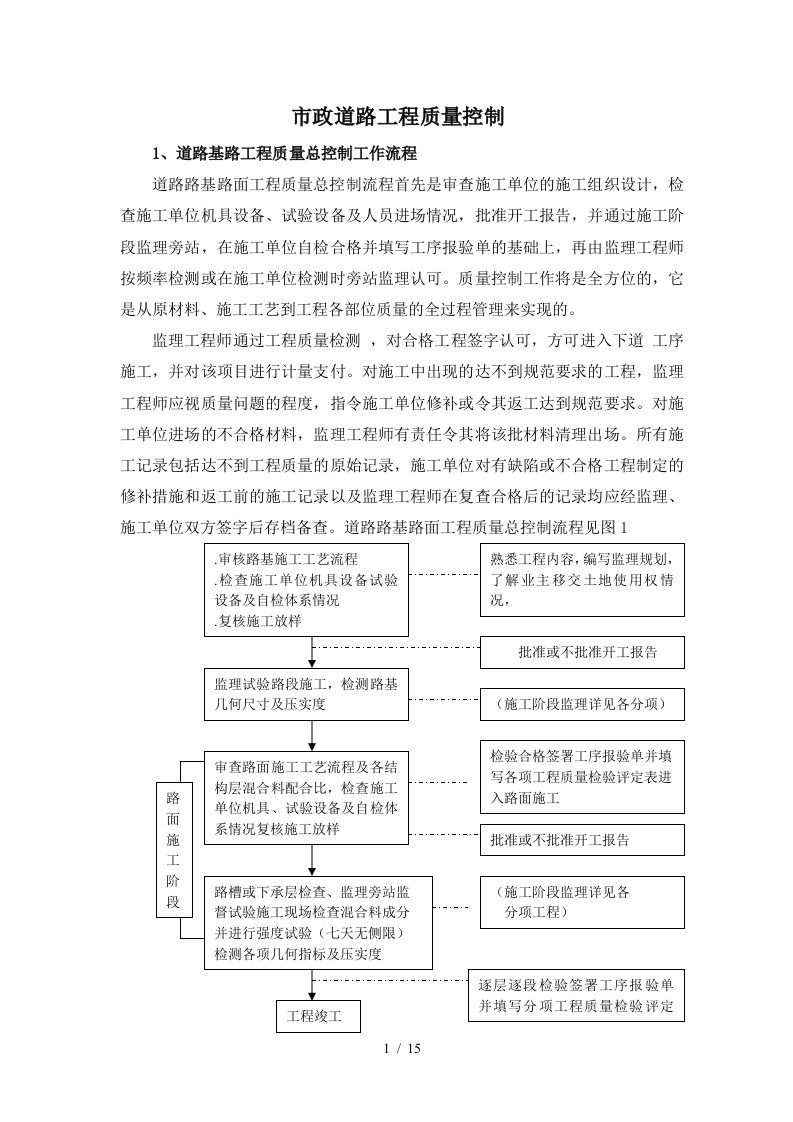 市政道路工程质量控制