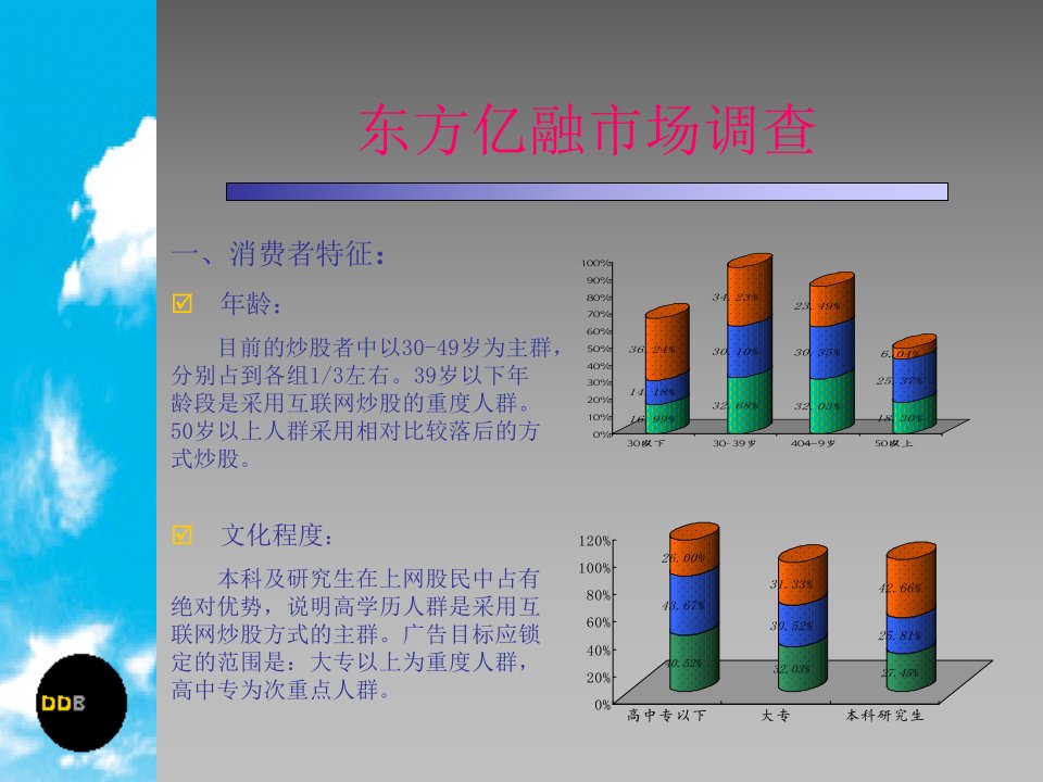 《东方亿融炒股人群市场调查提案报告》(30页)-市场调研