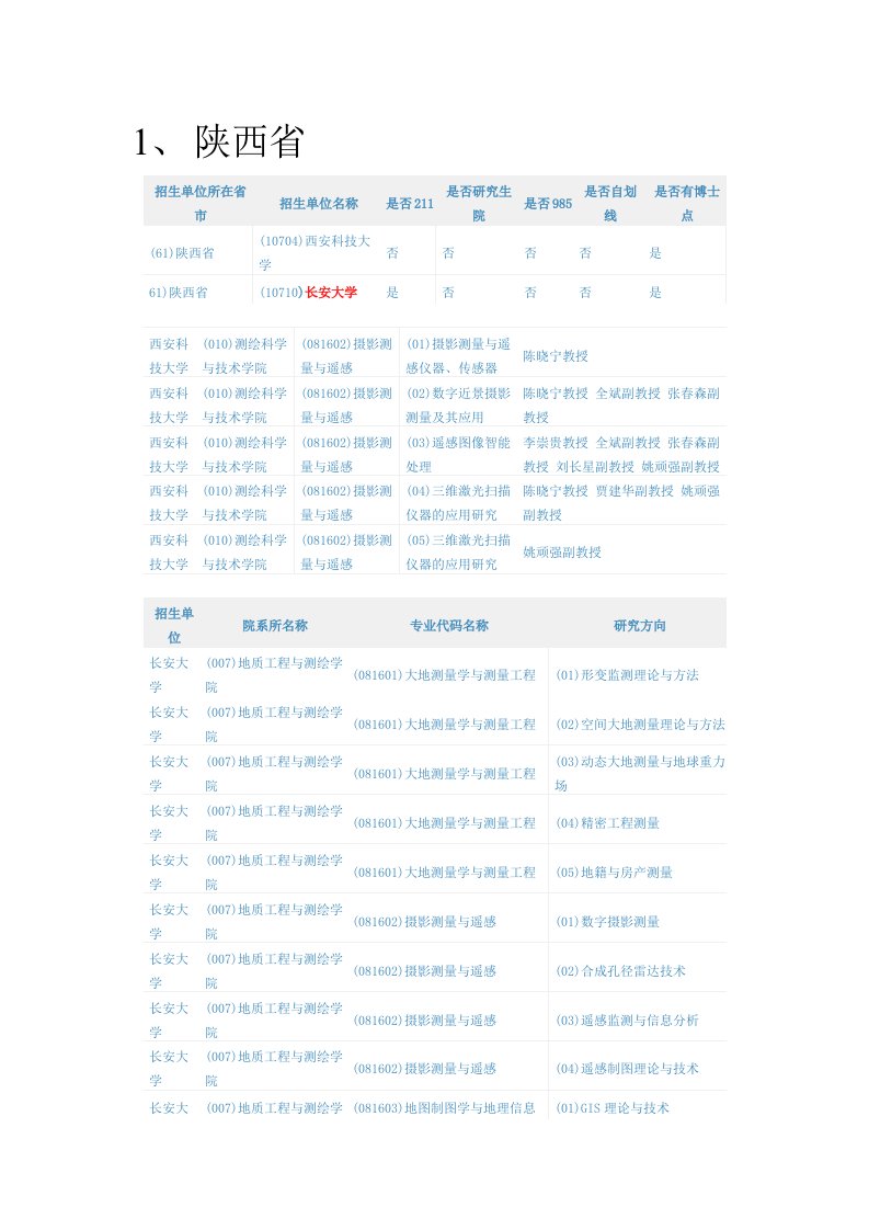 B区所有具备测绘工程专业研究生招生资格的院校