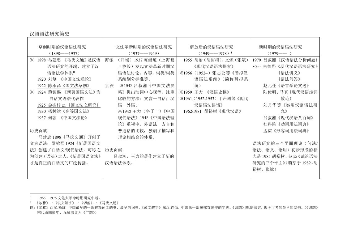 汉语语法研究简史