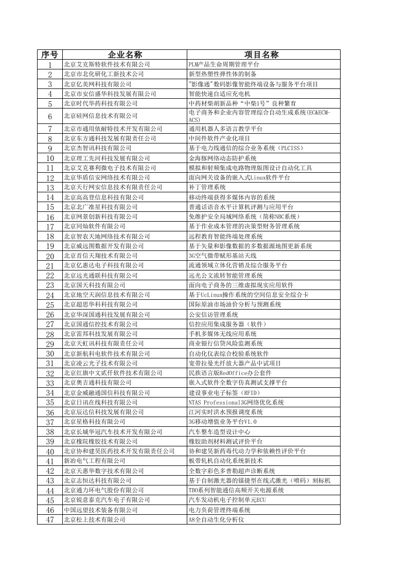 项目管理-国家创新基金项目