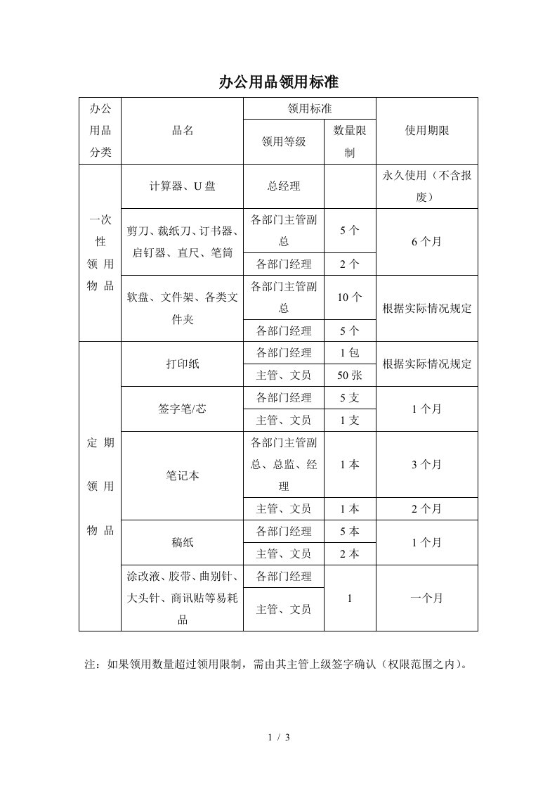 北京某酒店管理公司办公用品管理制度