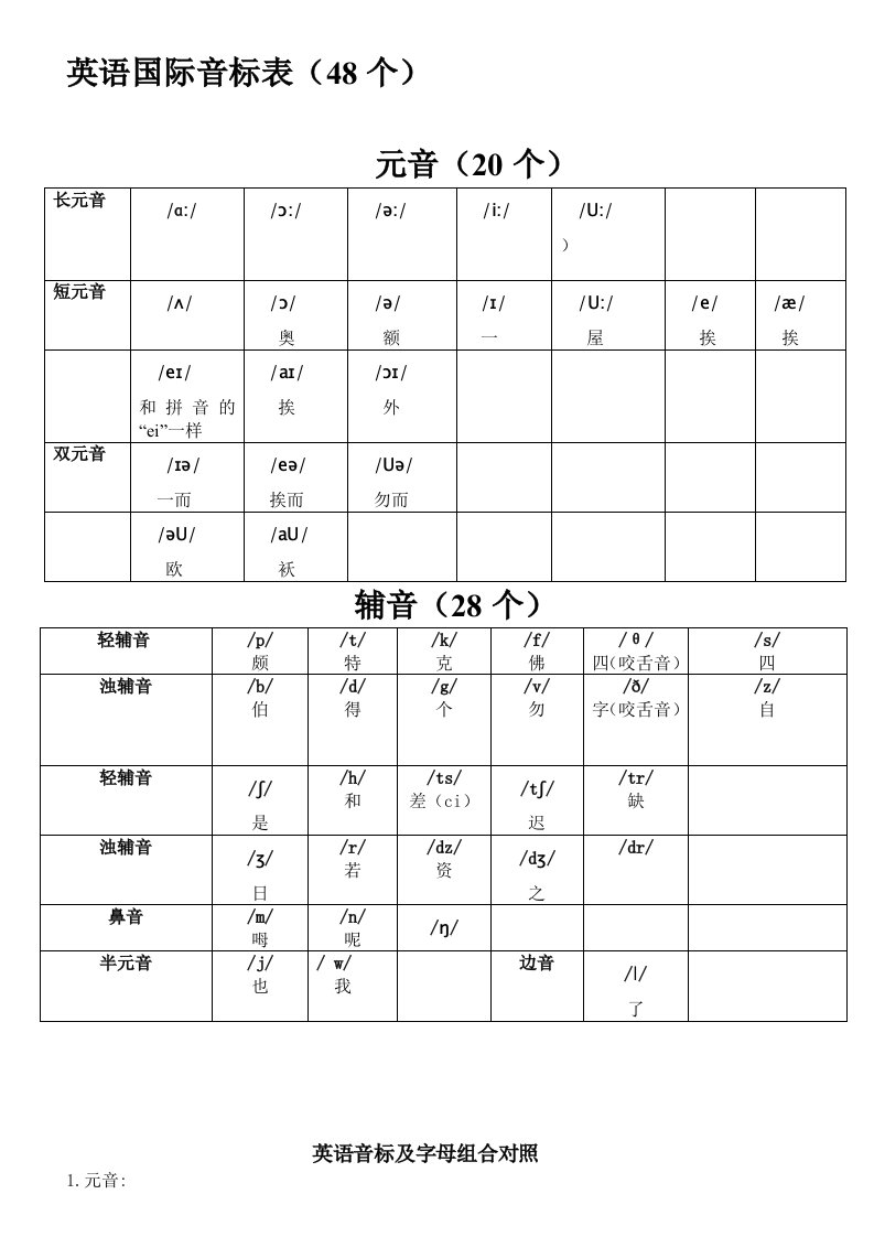 英语国际音标表(48个)免费下载