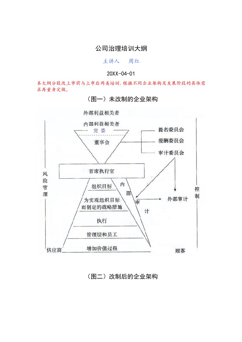 企业上市-企业上市课程—公司治理培训