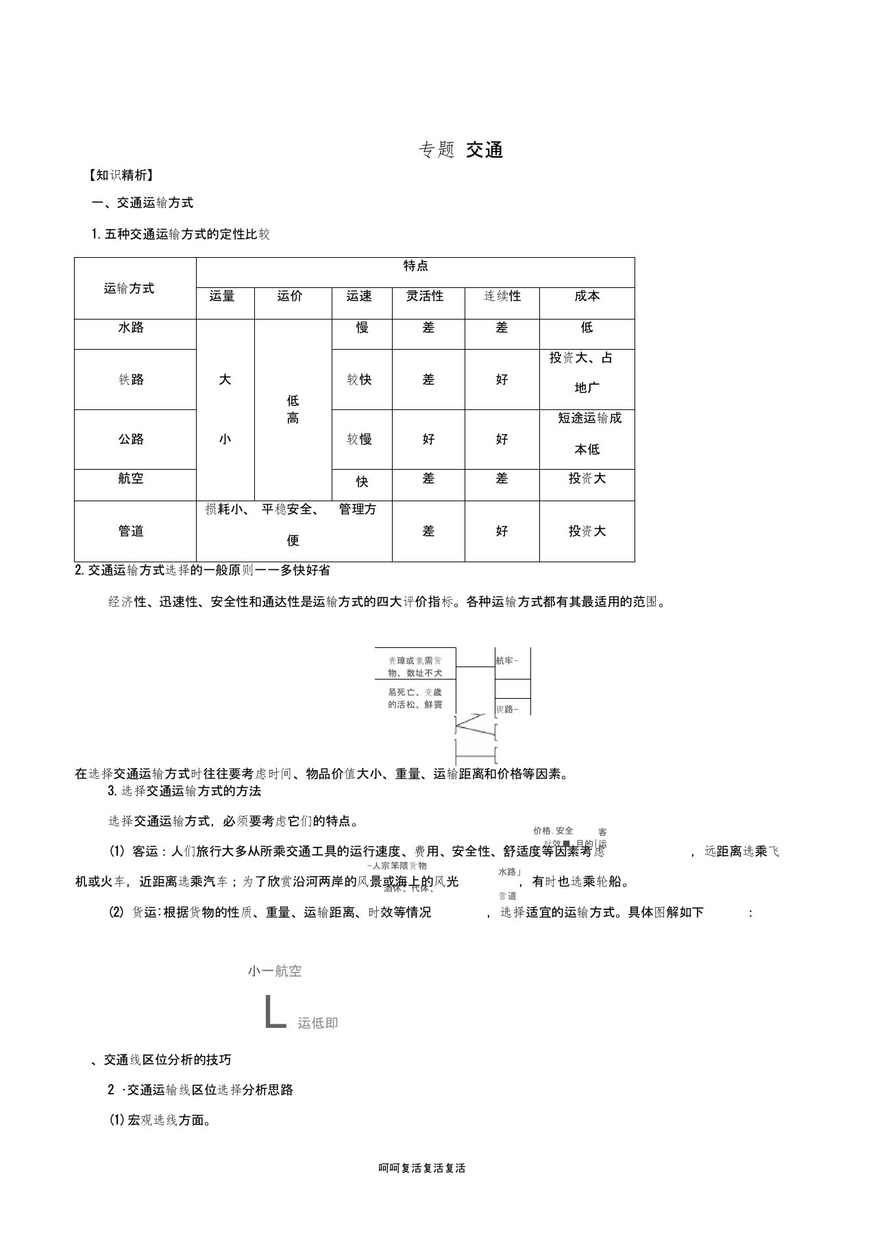 2019高考地理二轮复习微专题要素探究与设计专题10.1交通运输方式与布局学案