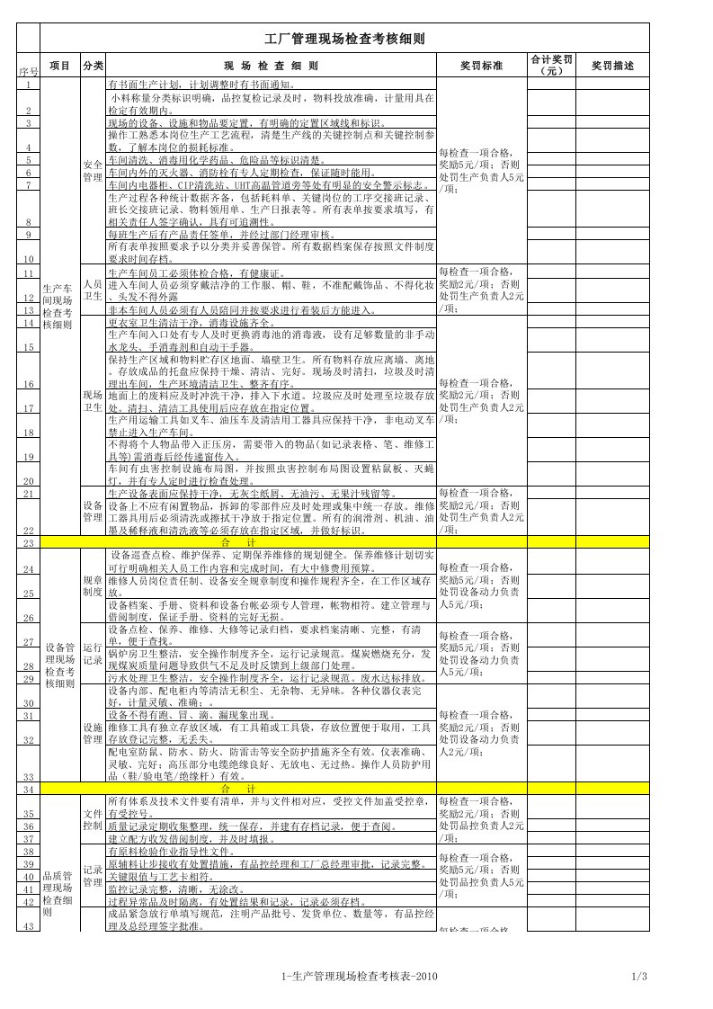 工厂管理现场检查考核表xls