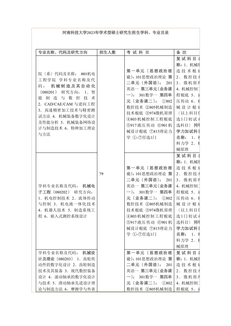 河南科技大学2023年学术型硕士研究生招生学科、专业目录