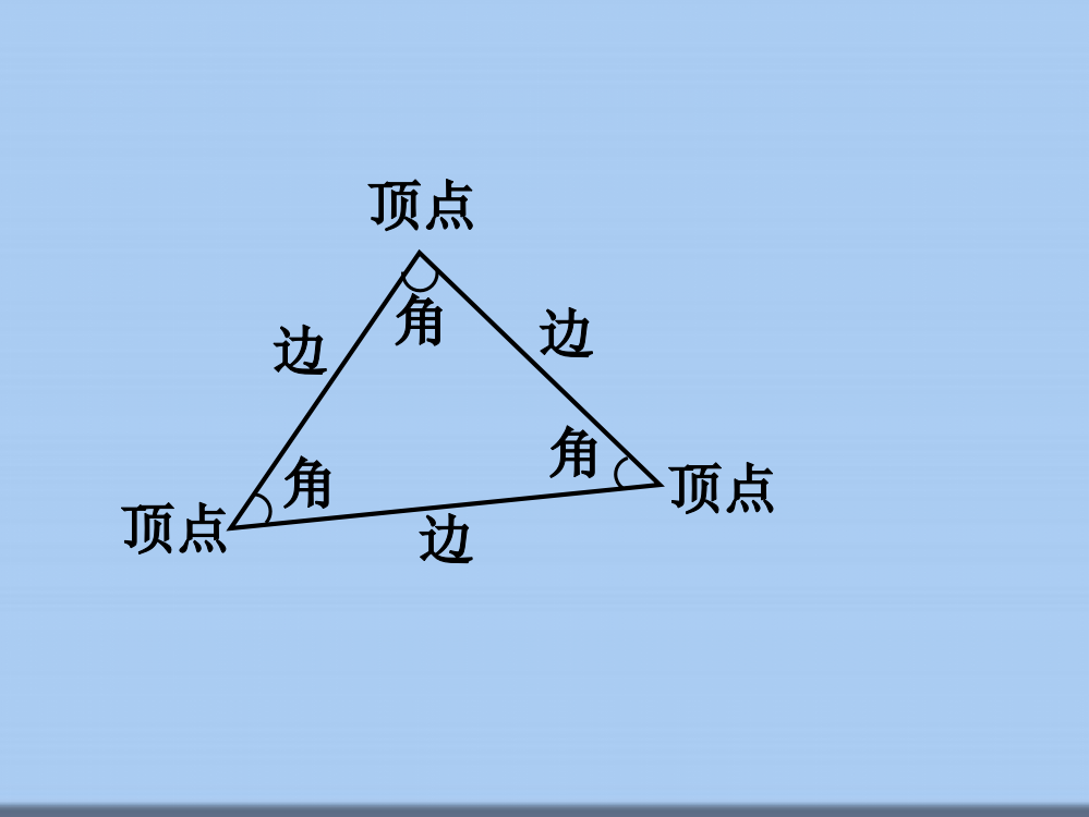 人教版数学四年级下册《三角形的特性》PPT课件