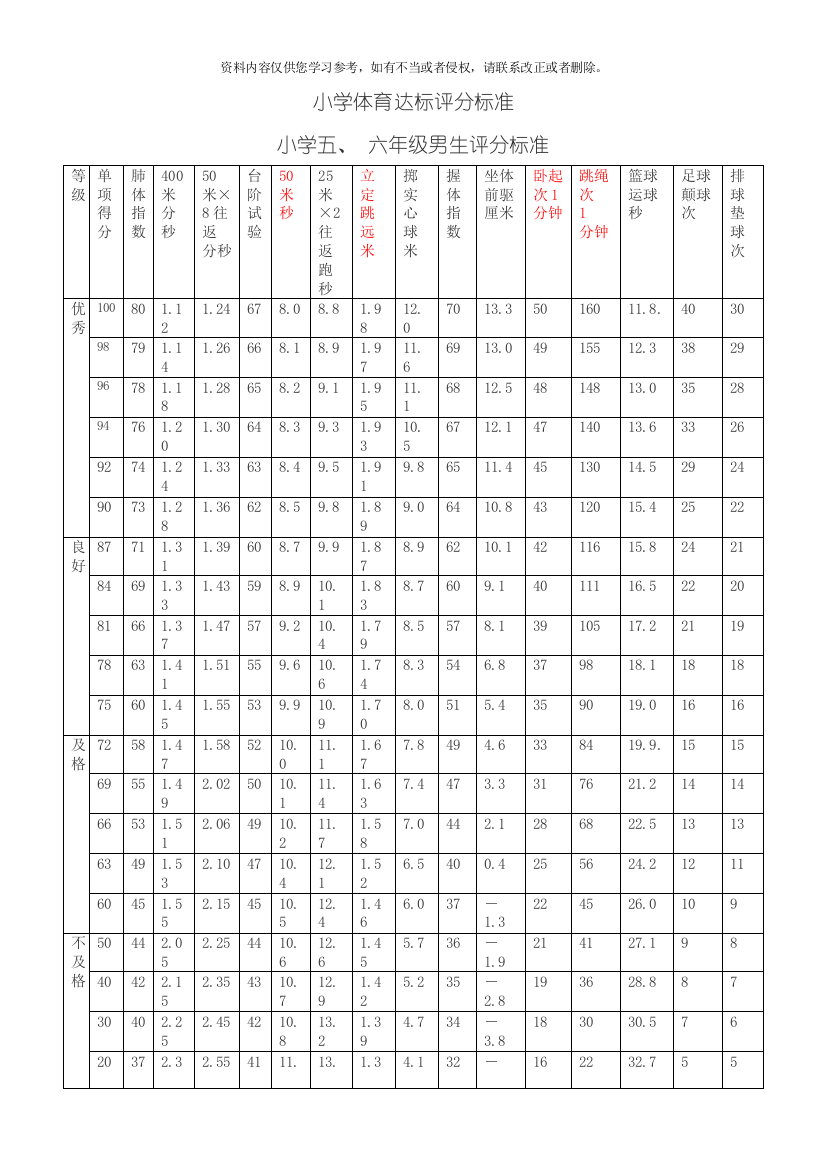 小学体育达标评分标准全面模板