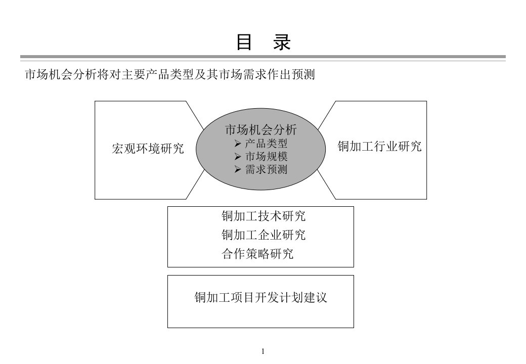 有色金属深加工投资机会研究下