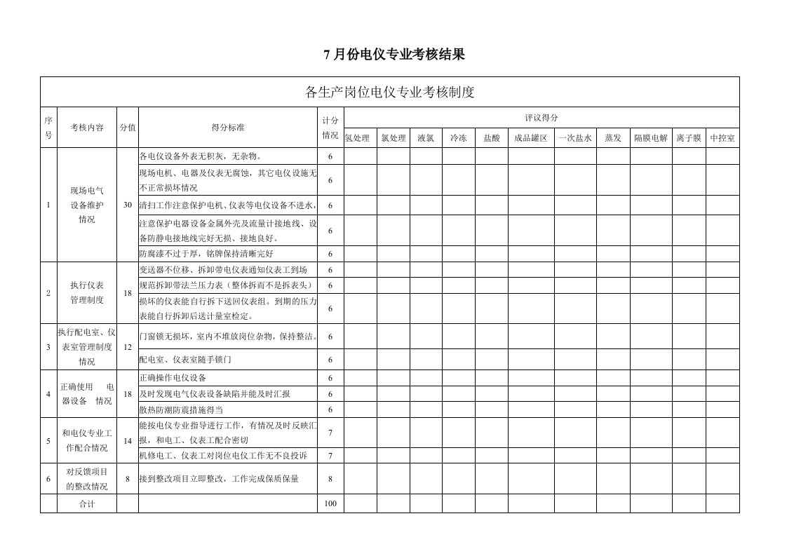 各生产岗位电气专业考核制度