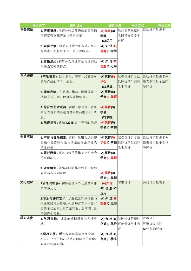 艺术自评表格