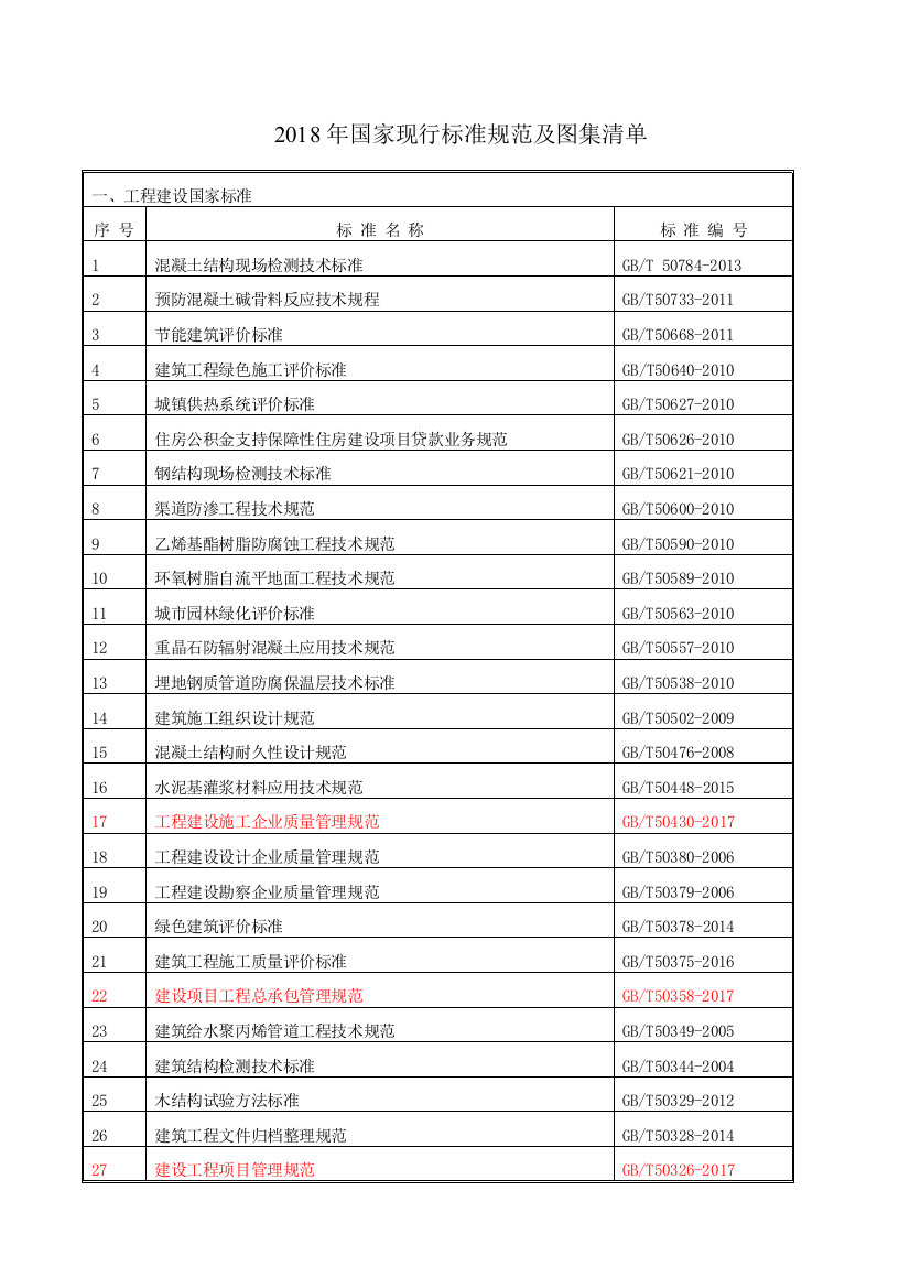 2018年上半年国家现行标准规范及图集清单